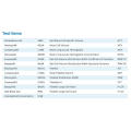 Instruments analytiques Analyseur d&#39;hématologie 5 parties